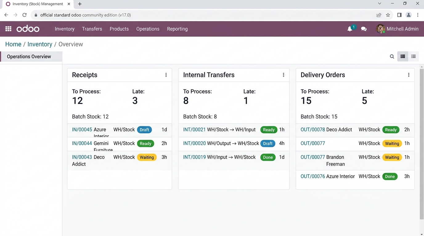 Odoo Community Inventario y Almacenes
