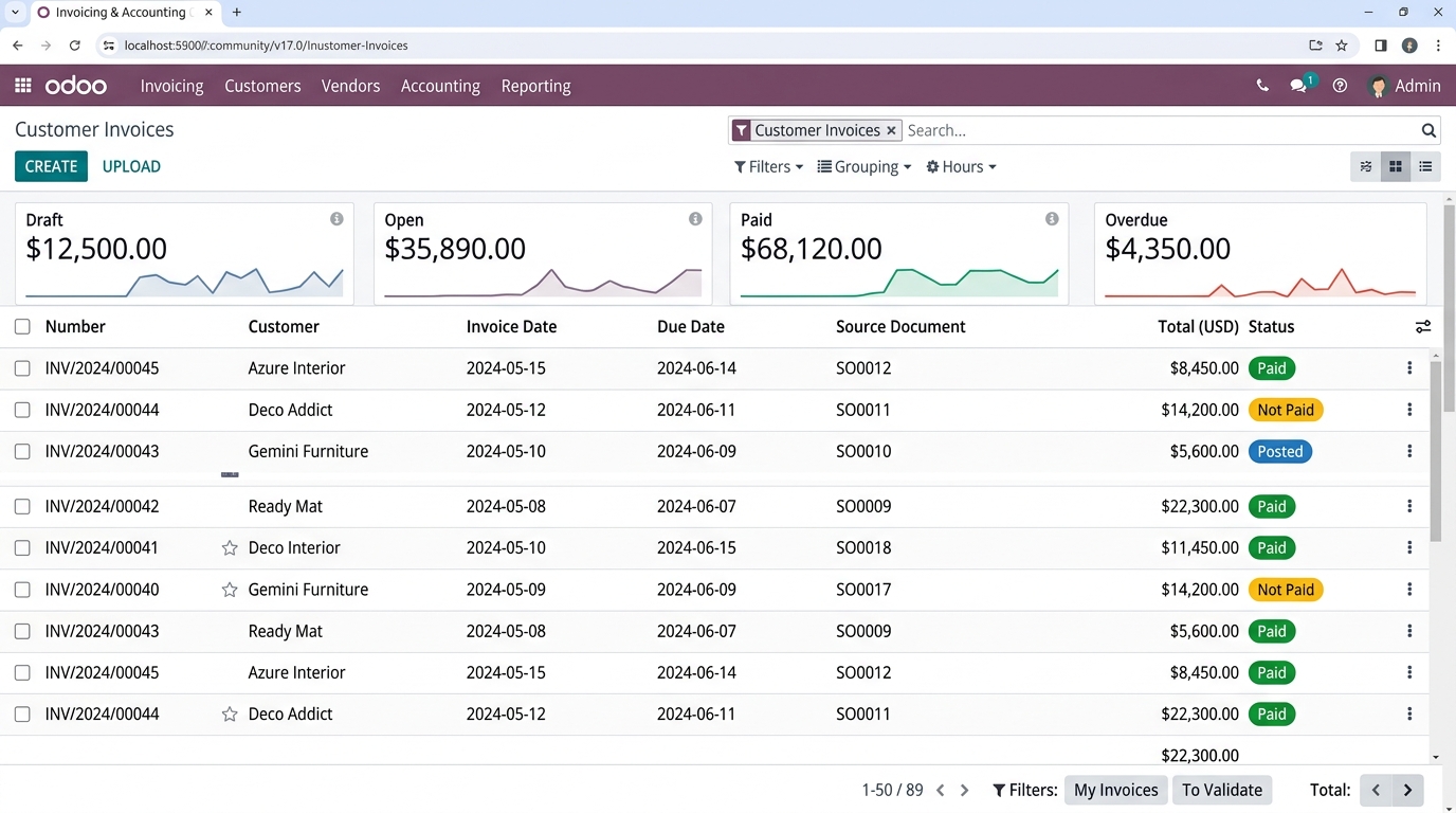Odoo Community Facturación y Finanzas